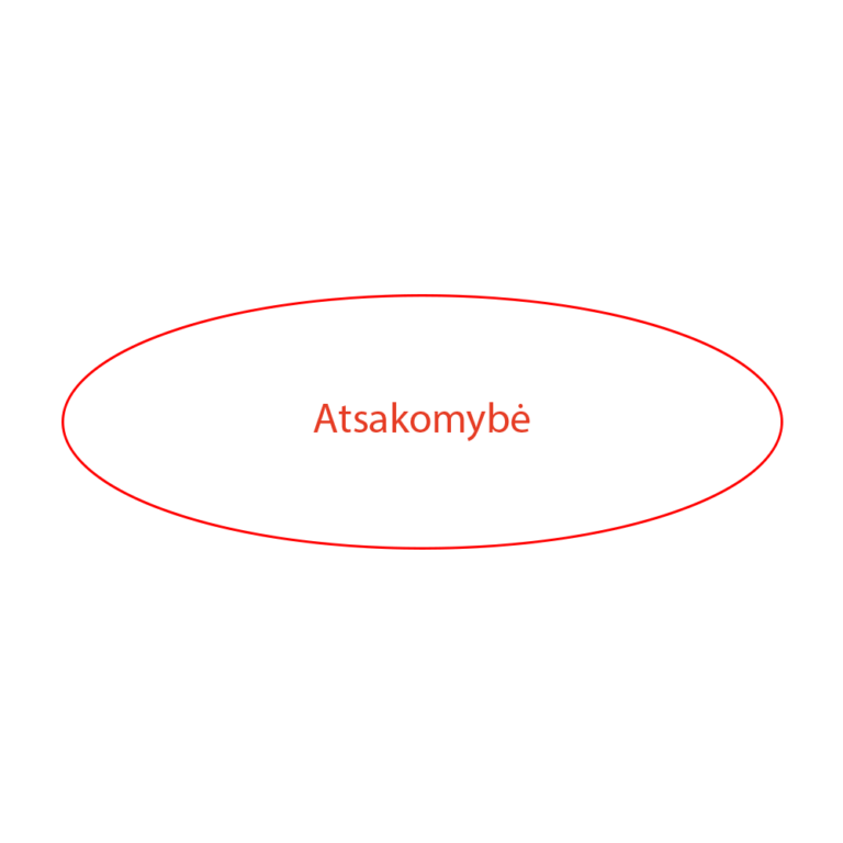 atsakomybe