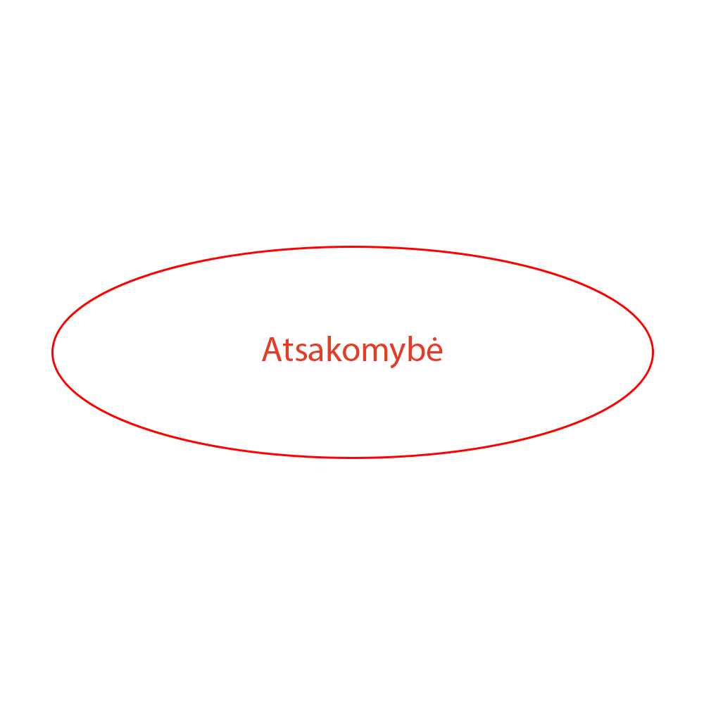 atsakomybe