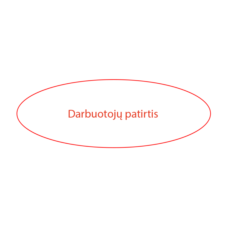 zodziai ir apskritimas